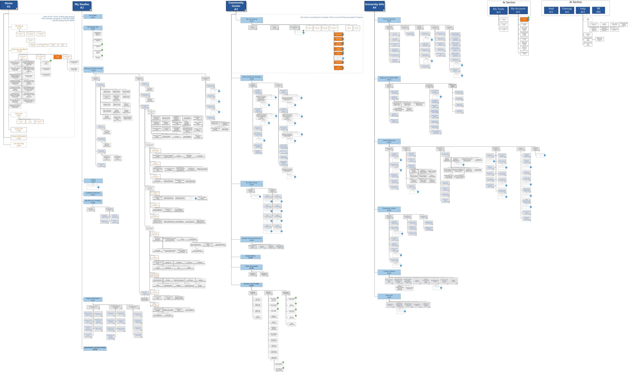 Sitemap