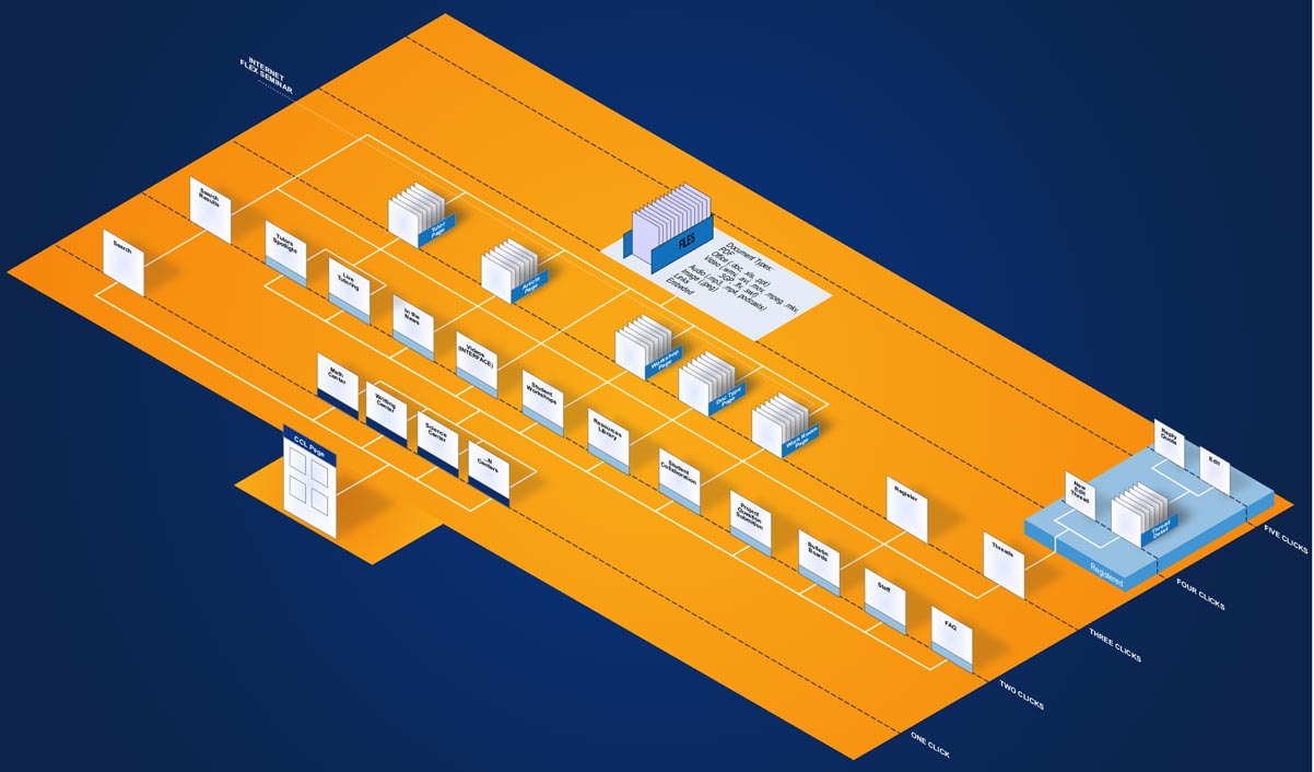 Sitemap