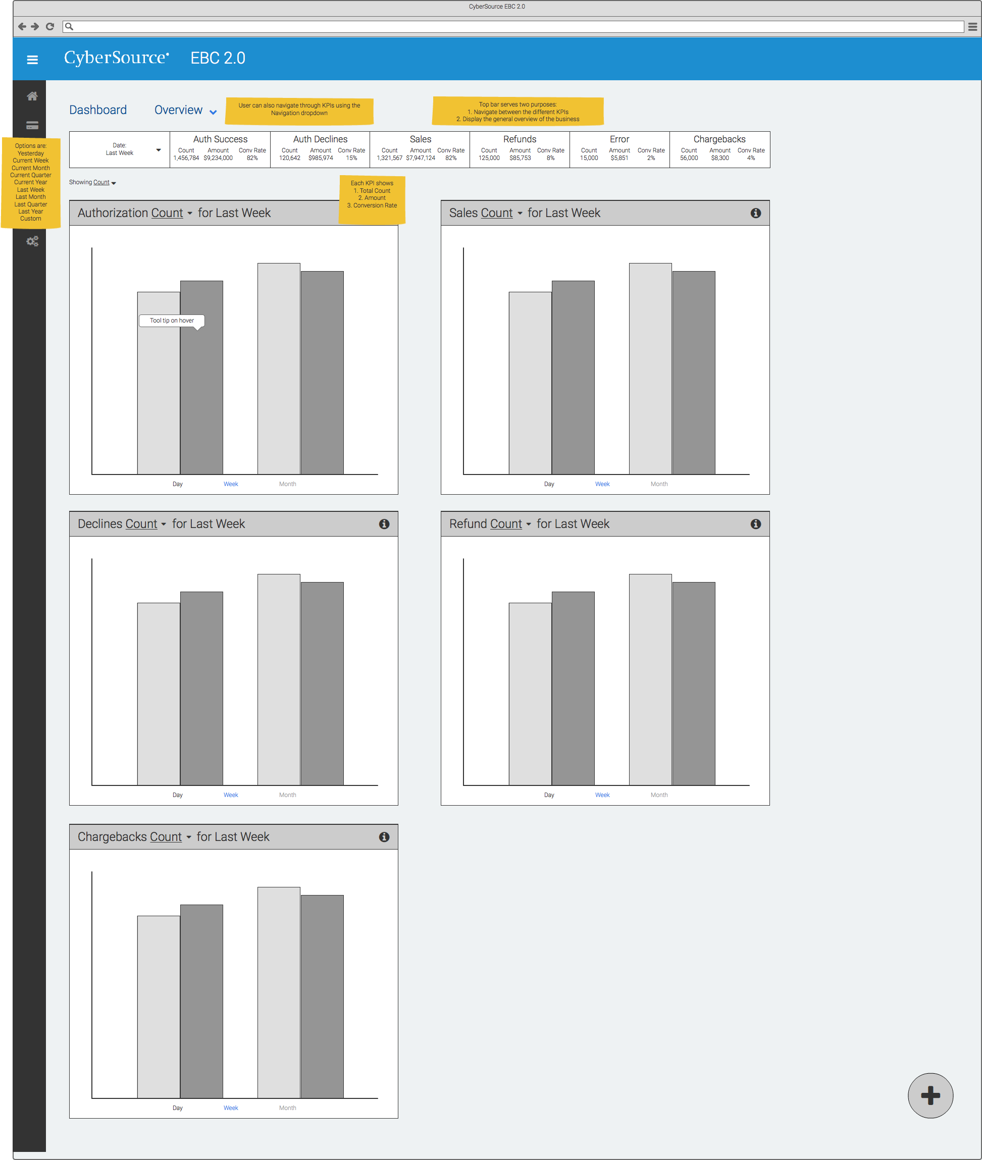 Wireframe